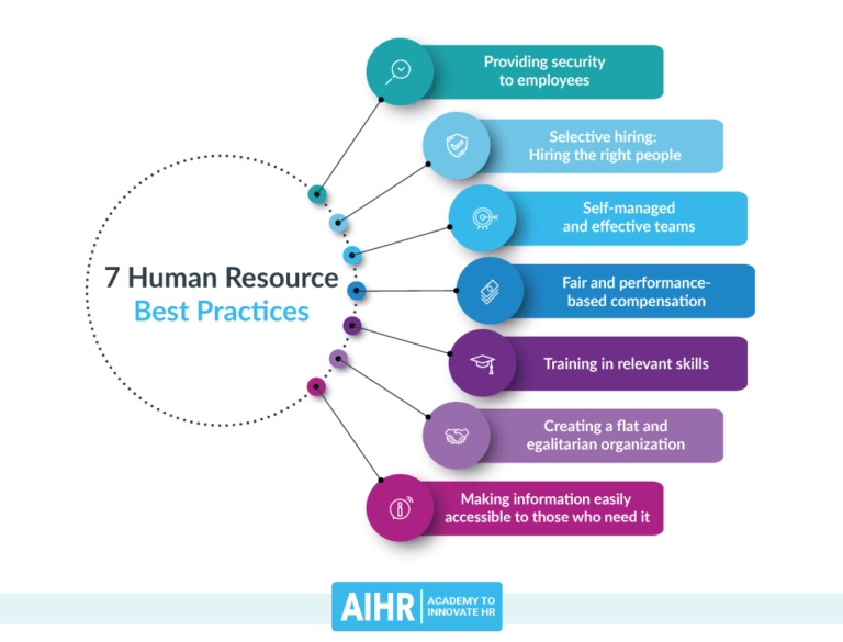 HR Advice Line: A Vital Resource for Effective Workplace Solutions