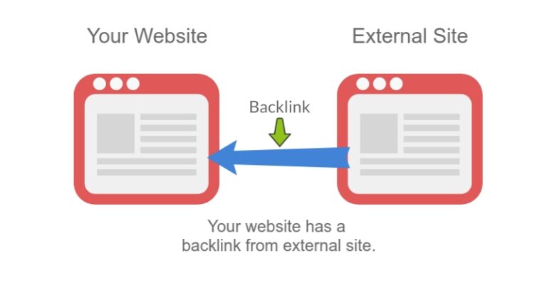 backlinks